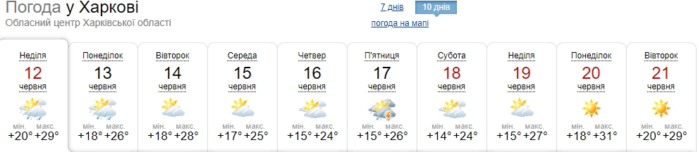 Спека повернеться дуже швидко: синоптики назвали дату нового підвищення температури